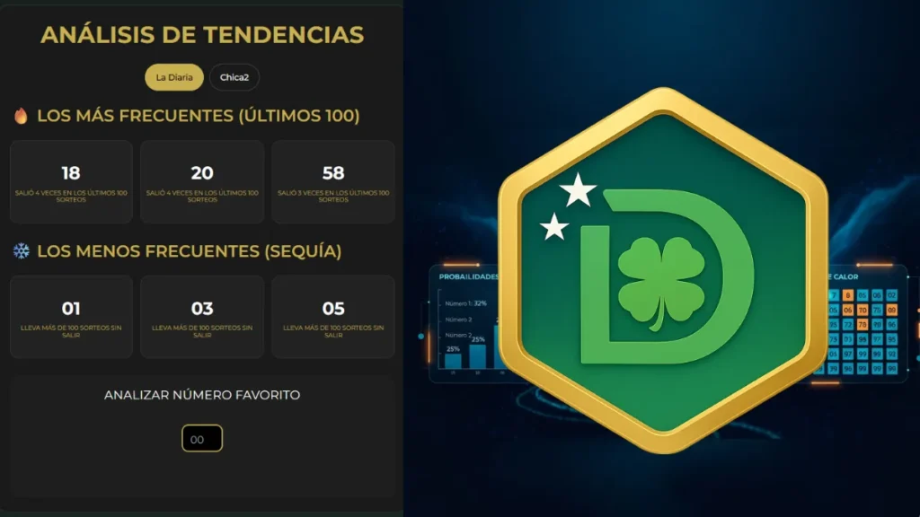 Estrategia Loto Honduras