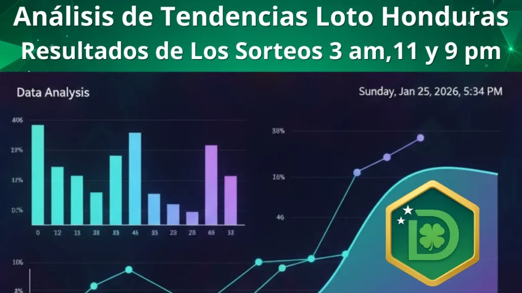Análisis estadístico y resultado del número ganador de la Diaria hoy a las 3 PM en Honduras.