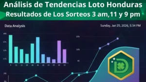 Análisis estadístico y resultado del número ganador de la Diaria hoy a las 3 PM en Honduras.