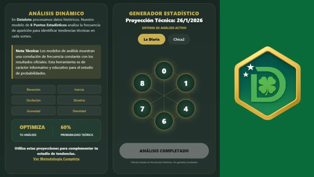 Estrategia Loto Honduras Generador Estadistico