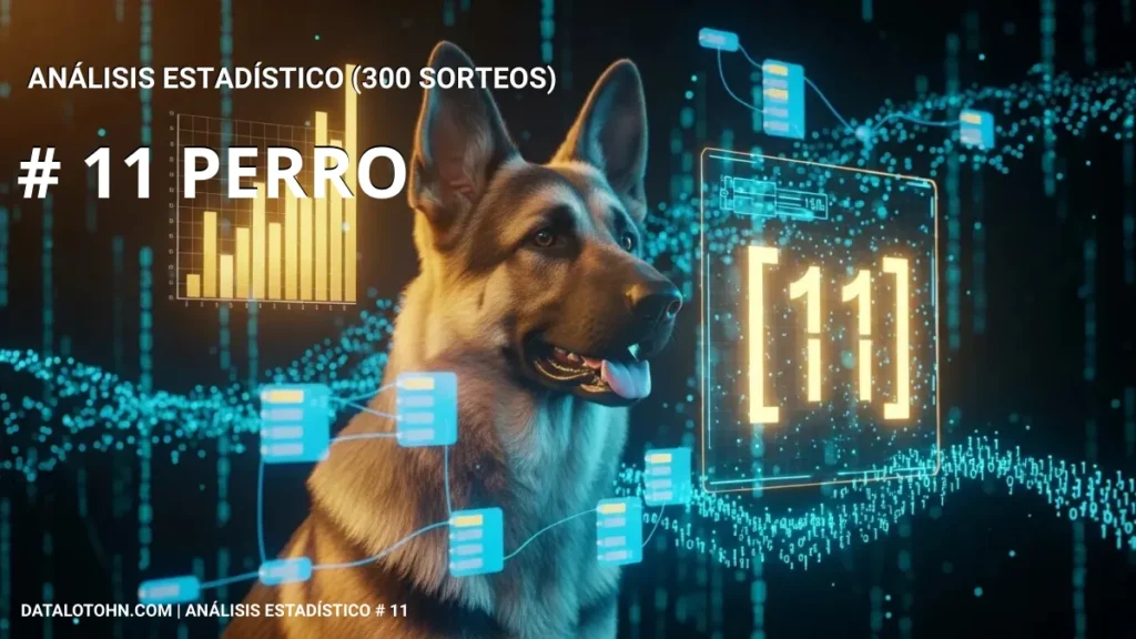 Significado de soñar con perro número 11 en Honduras análisis estadístico.