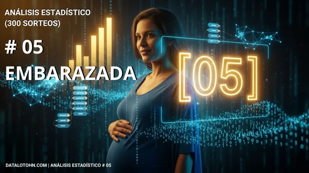 Significado de soñar con embarazada 05: análisis estadístico en Honduras.