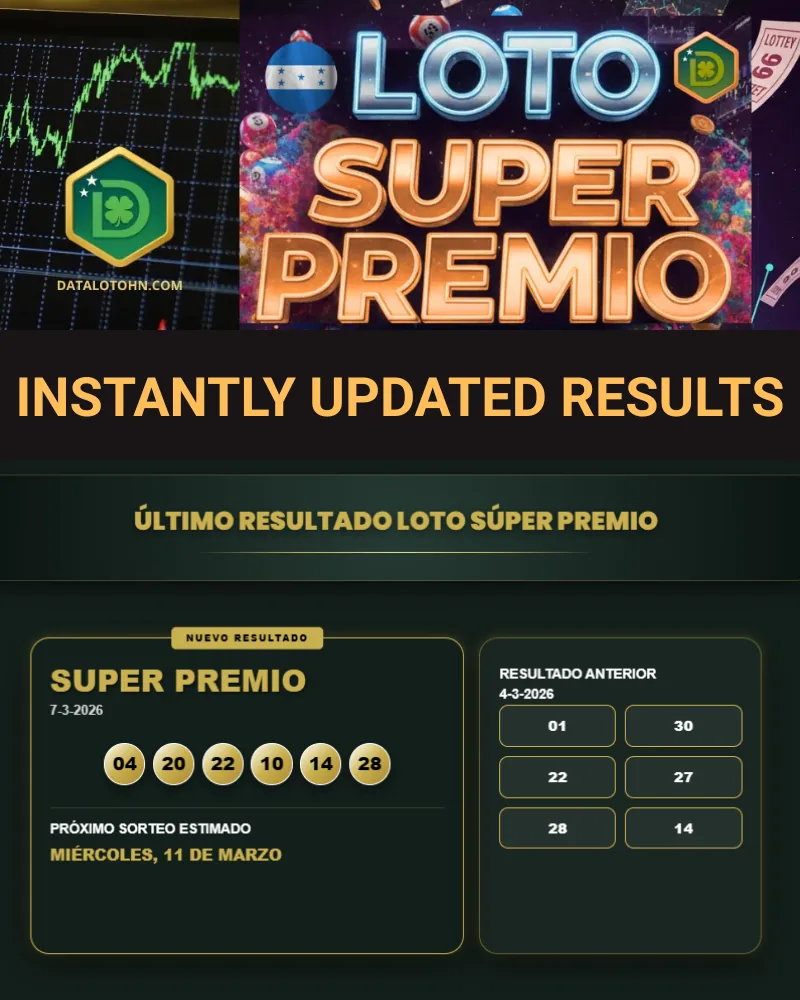 Official Super Premio Loto Honduras winning numbers and jackpot updates.