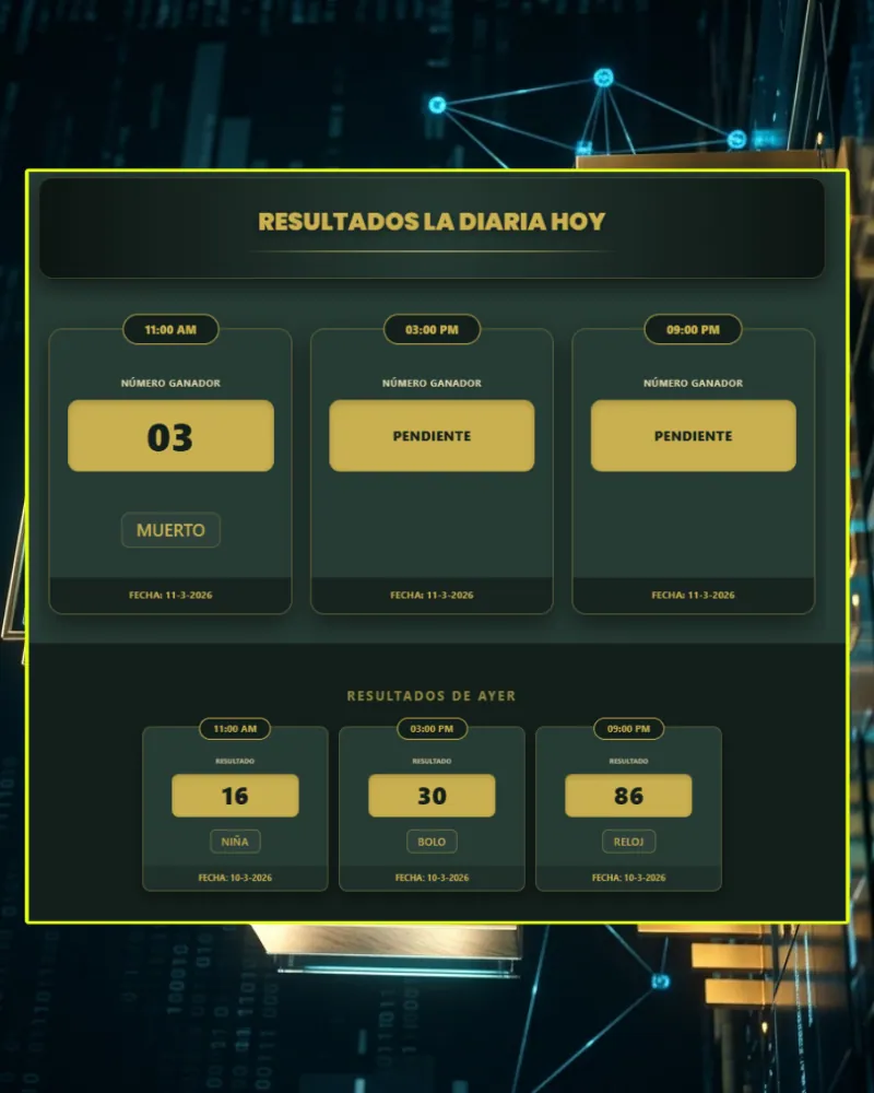 Official live results for La Diaria lottery in Honduras for today.