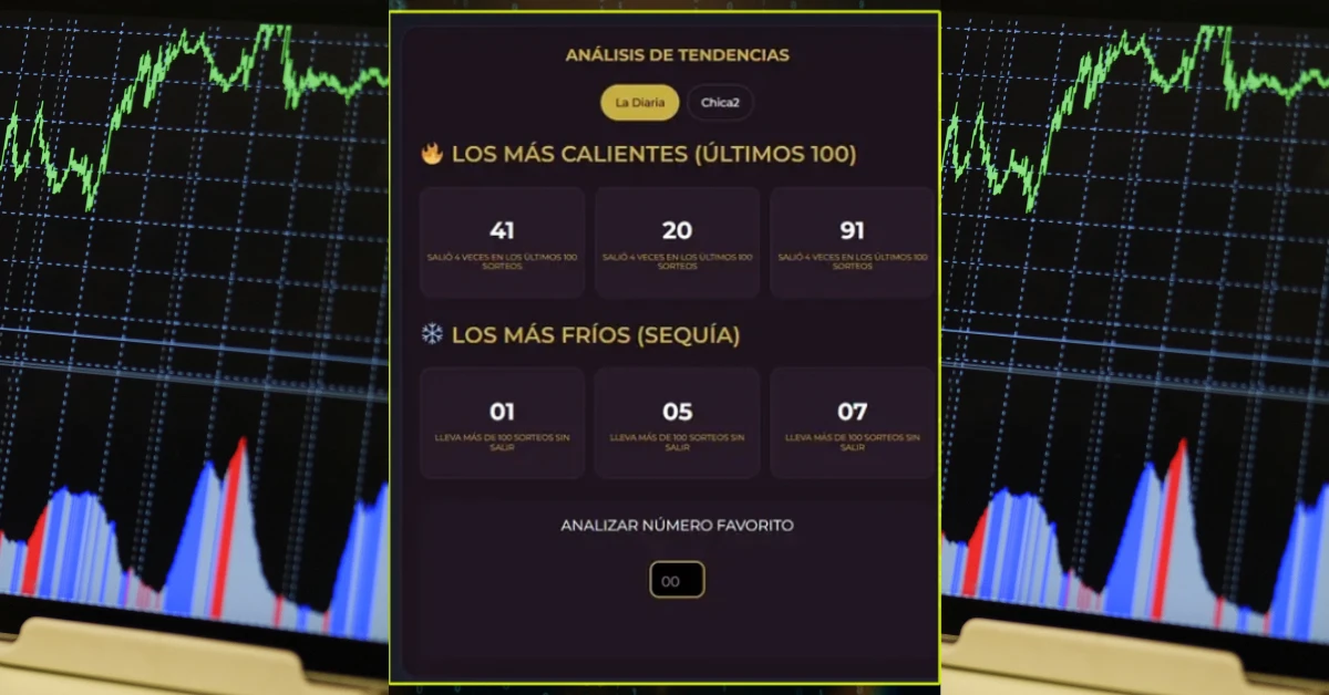 Real-time trend analysis dashboard showing hot and cold numbers for Honduran lottery.