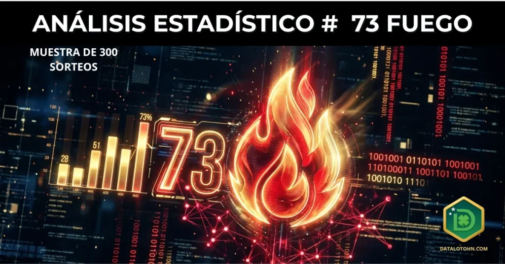Análisis estadístico del número 73 Fuego en La Diaria hoy en Honduras con gráficos digitales.