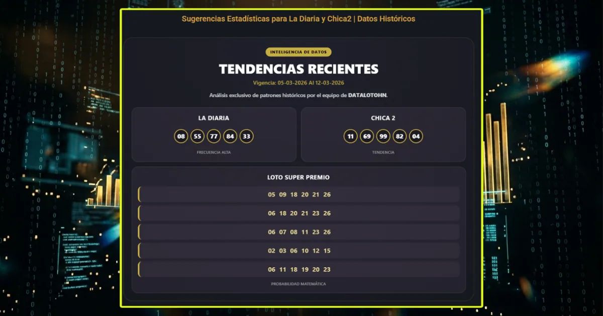 de proyección estadística semanal de números con mayor probabilidad de salida en Loto Honduras.