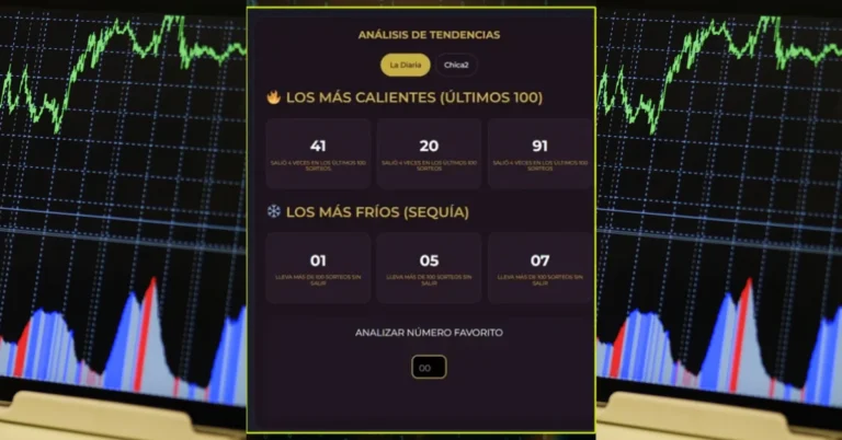 Panel de tendencias de Loto Honduras mostrando números frecuentes y fríos de los últimos 100 sorteos.